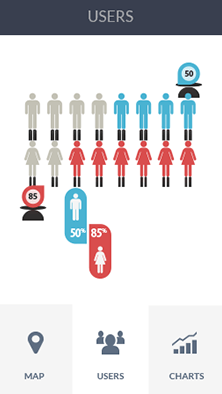 网站攻击器软件CDN加速分析